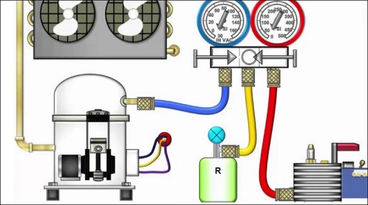 bom gas may lanh daikin 1 Bơm ga máy lạnh Daikin giá tốt, chất lượng, chính hãng tại Trung Tâm bảo hành Daikin